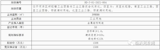 河東兩地塊掛牌出讓！一塊住宅，一塊工業(yè)！