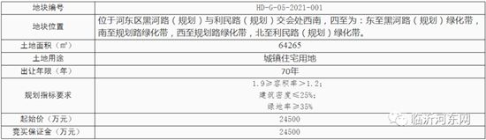 河東兩地塊掛牌出讓！一塊住宅，一塊工業(yè)！