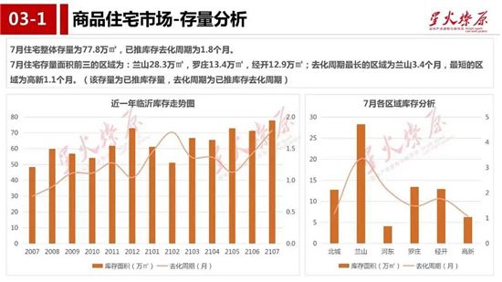 難難難！臨沂樓市不好過，下半場是順勢躺平，還是買房佳期？