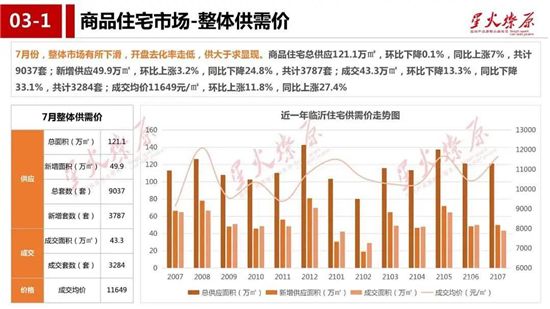 難難難！臨沂樓市不好過，下半場是順勢躺平，還是買房佳期？