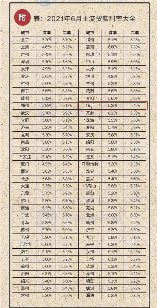 難難難！臨沂樓市不好過，下半場是順勢躺平，還是買房佳期？