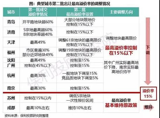 “降地價(jià)”新規(guī)落地！樓市大變局，對(duì)房?jī)r(jià)影響有多大？