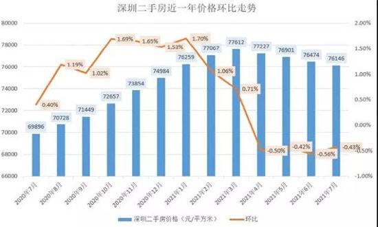 調(diào)控巨變！多城限跌，這個(gè)風(fēng)向標(biāo)城市卻讓房?jī)r(jià)“剛性下降”！什么信號(hào)？