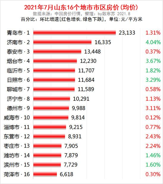 北城某方精裝改毛坯，降價(jià)4000元/㎡，臨沂樓市真的開(kāi)啟降價(jià)模式嗎？