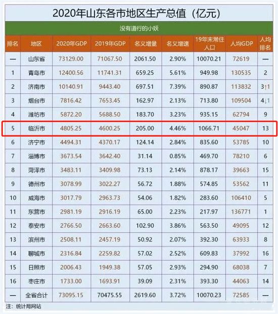 北城某方精裝改毛坯，降價(jià)4000元/㎡，臨沂樓市真的開(kāi)啟降價(jià)模式嗎？