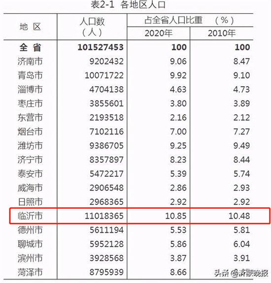 北城某方精裝改毛坯，降價(jià)4000元/㎡，臨沂樓市真的開(kāi)啟降價(jià)模式嗎？