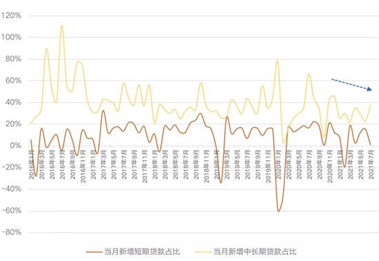 重點城市房貸利率超七成上調，多城二手房近乎“停貸”