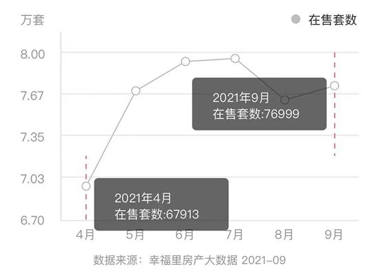 掛牌量激增，成交量大跌！臨沂二手房進(jìn)入“寒冬”