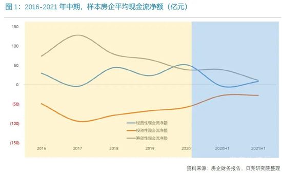 85家重點(diǎn)房企“三線(xiàn)四檔”，正在持續(xù)改善！