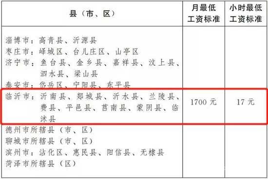 10.1起！臨沂人要漲錢了，最低工資標(biāo)準(zhǔn)出爐！