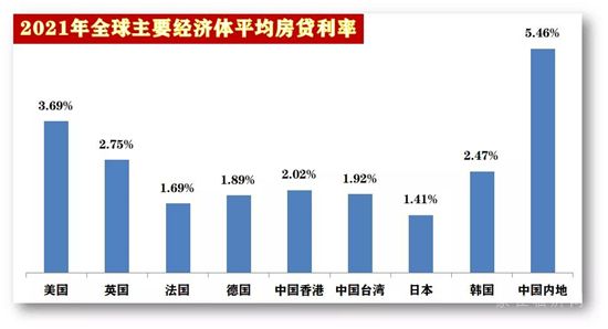 多地房貸利率放松，意味著什么?