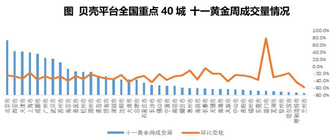 機(jī)構(gòu)：國(guó)慶黃金周全國(guó)租賃市場(chǎng)漸冷