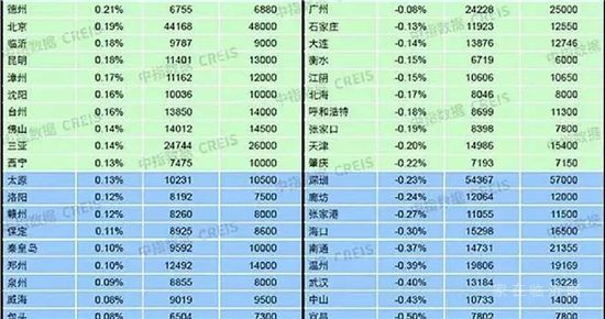 “國(guó)慶檔”已結(jié)束，臨沂各樓盤成績(jī)讓人唏噓！四季度又是一場(chǎng)激烈混戰(zhàn)?