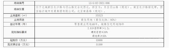 600套，在北城新區(qū)！臨沂人才房要來了！