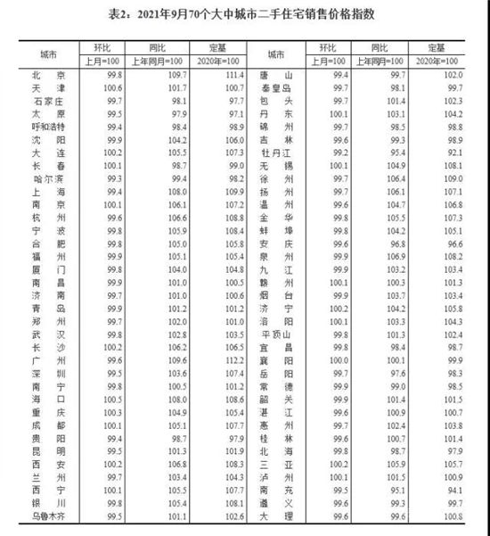 6年來首次，房價(jià)下跌