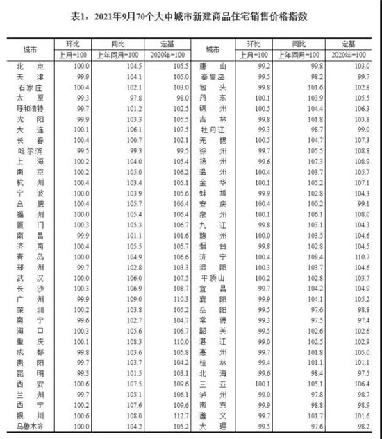 6年來首次，房價(jià)下跌