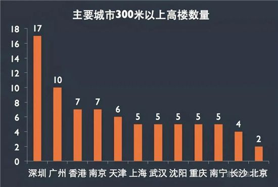 限高令正式發(fā)布，專家：未來高層住宅貶值，哪3類房子會升值呢？