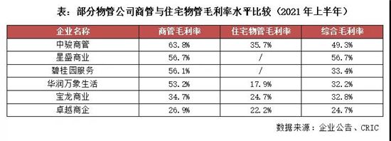 行業(yè)透視 | 萬達(dá)、碧桂園強(qiáng)勢布局，未來商管空間有多大？