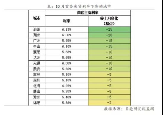 地產(chǎn)行業(yè)利好政策扎堆落地！土拍、融資、預(yù)售