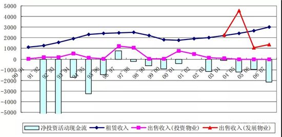 地產(chǎn)行業(yè)正在發(fā)生這8大巨變，事關(guān)每個地產(chǎn)人