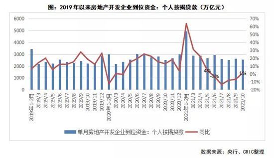 行業(yè)透視 | 政策密集發(fā)聲維穩(wěn)房地產(chǎn)，當(dāng)前房企融資現(xiàn)狀如何？