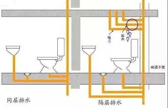 精工社區(qū)|同層排水系統(tǒng)，打造舒適安靜生活