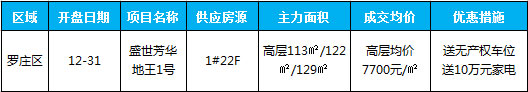 臨沂市場周報 住宅市場 新增開盤 臨沂房產(chǎn)網(wǎng)