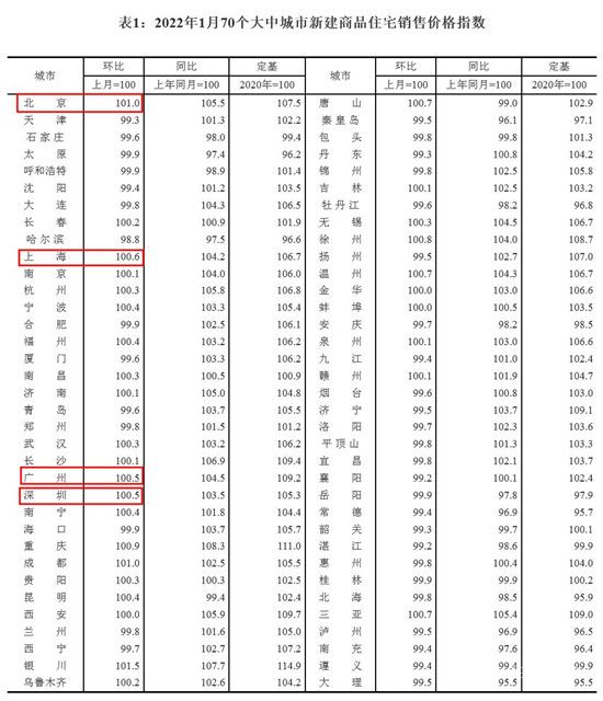 房價拐點出現(xiàn)？新房價格止跌，超40城放寬樓市政策