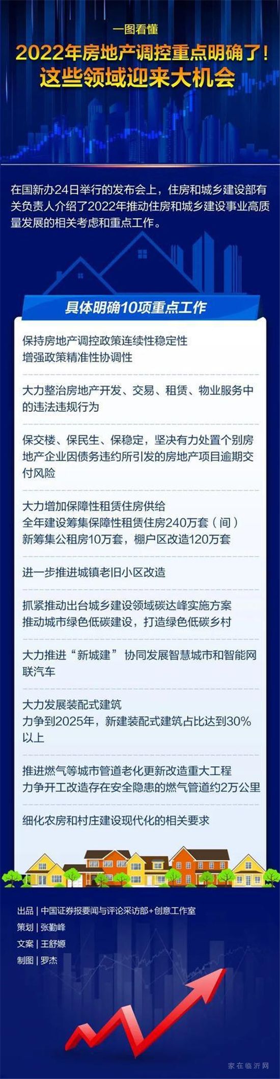 2022年房地產(chǎn)調(diào)控怎么做？住建部重磅發(fā)聲，十大任務(wù)來(lái)了