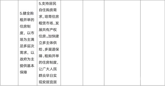 109個字，政府工作報告定調(diào)2022年樓市！