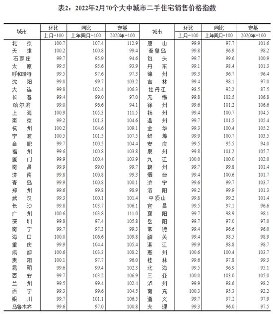 70城房價背后：一線城市率先企穩(wěn)，年內(nèi)調(diào)控超百次