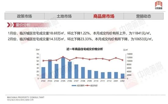 臨沂房貸利率迎來下調(diào)......這是冬去了春來了，樓市眼看又行了？