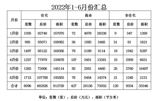 1-6月份臨沂二手房成交數(shù)據(jù)出爐