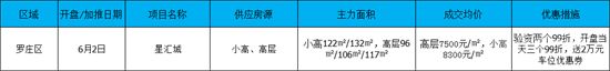 2022年臨沂房地產(chǎn)市場(chǎng)月報(bào)（6月1-30日）