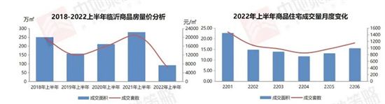 今年臨沂樓市的“金九銀十”會再次缺席嗎？