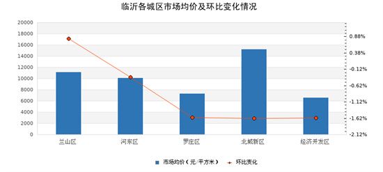 淺談6月的二手房市場！附熱門小區(qū)最新價格